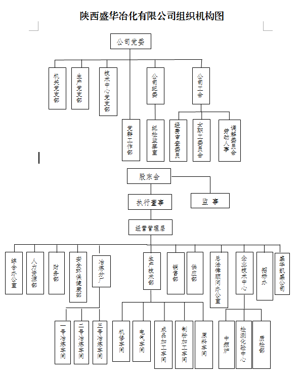 組織機(jī)構(gòu).png